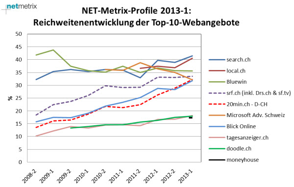 NET-Metrix-Profile-2013-1