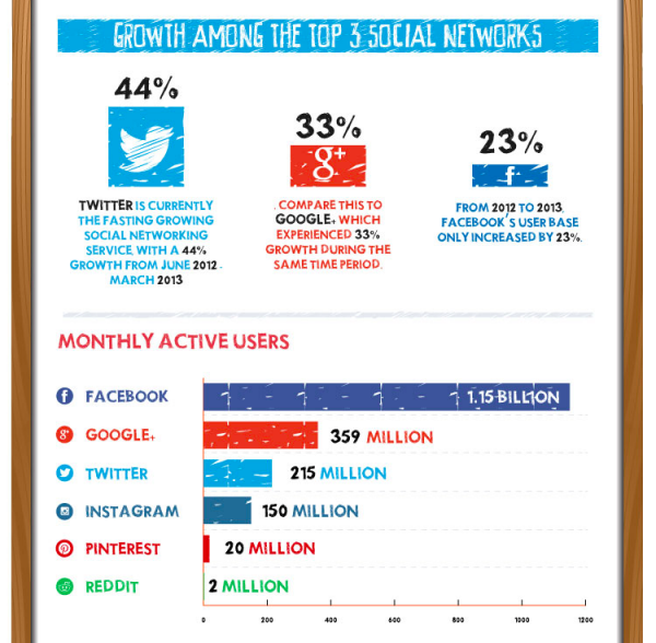 growth-of-social-media-2013-2