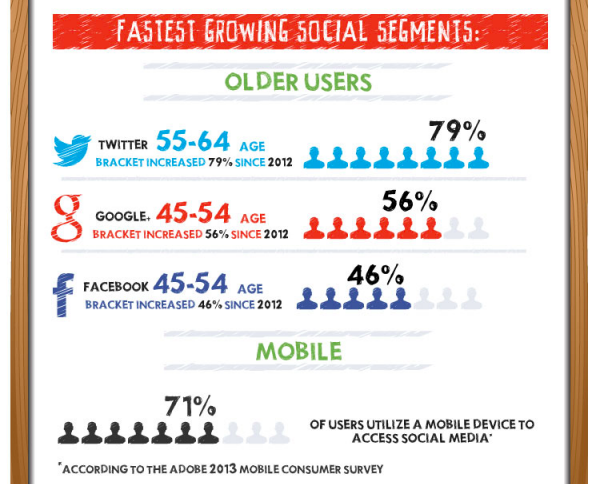 growth-of-social-media-2013-3