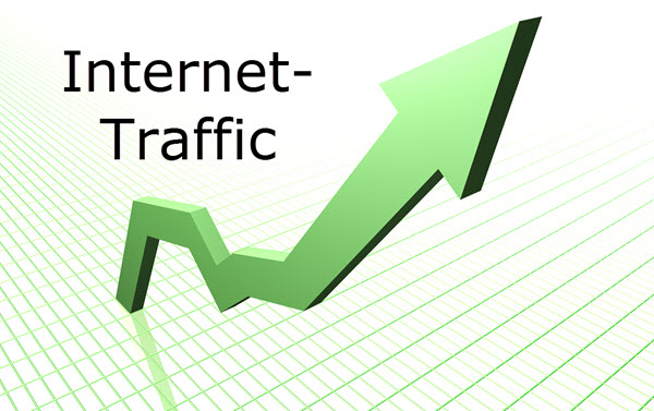 Internet-Traffic weltweit, Deutschland und Schweiz